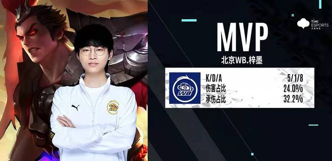 防守效率的 防守效率的