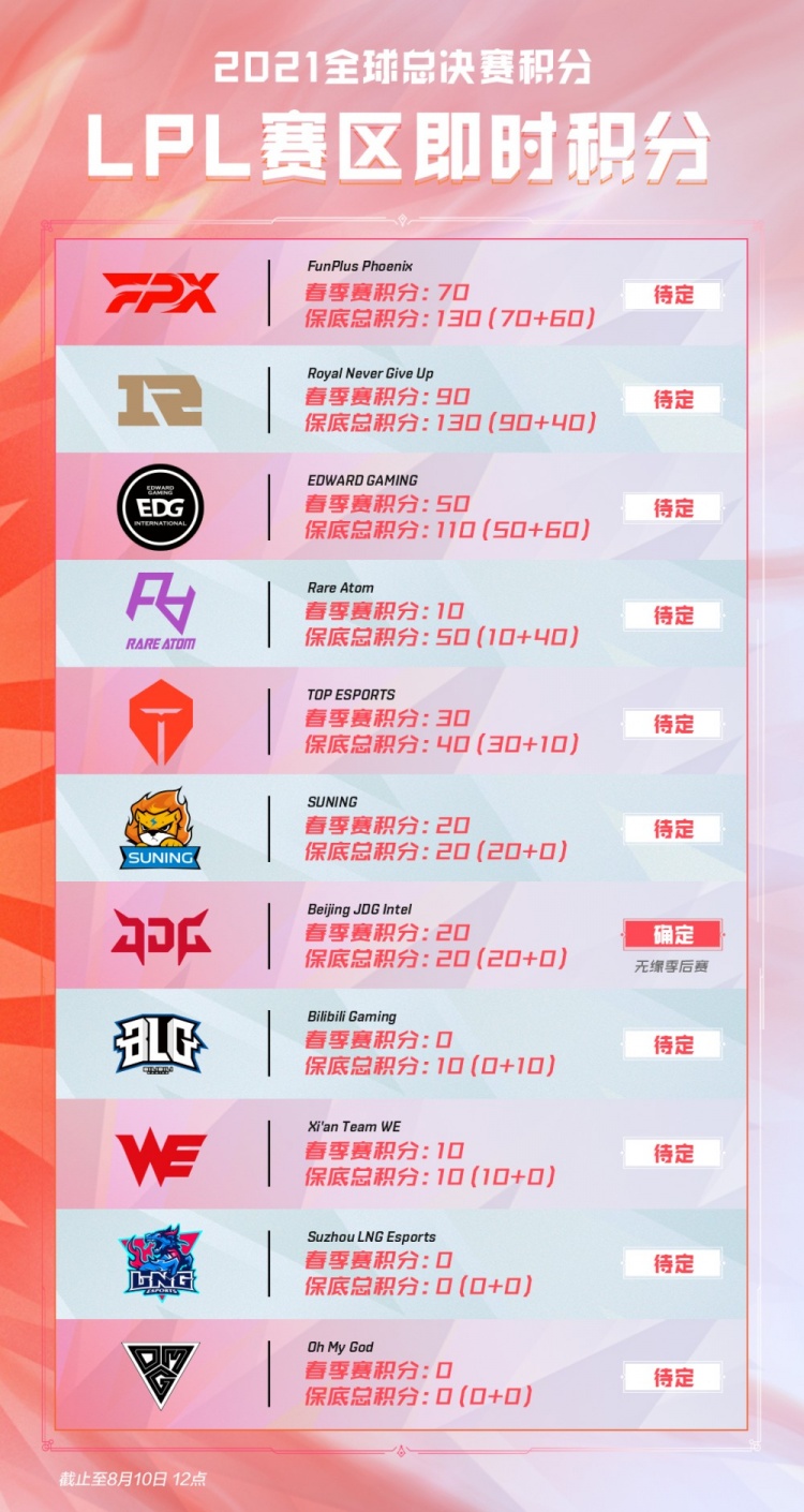 卫冕冠军 卫冕冠军