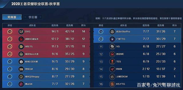 择抱团控线